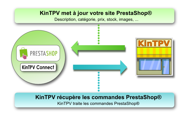 titre accrocheur pour site de rencontre