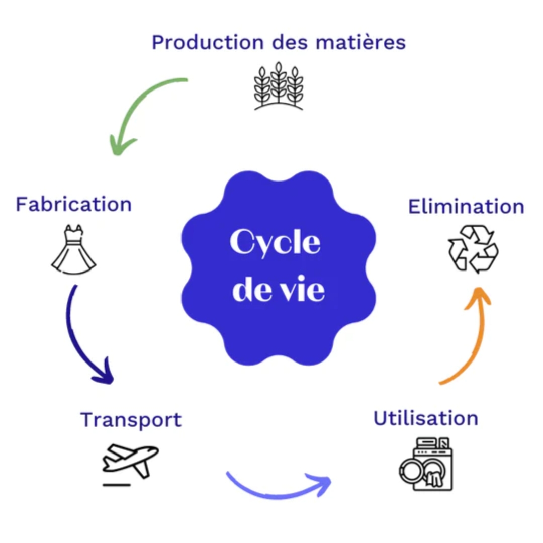 Mode écoresponsable Relations Publiques Pro Agence RP  