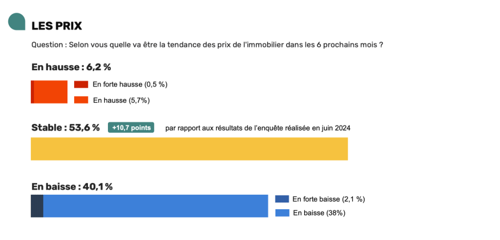 Superimmo-LGE-sept24-Prix