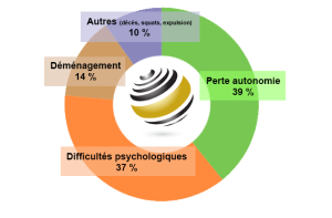 10-répartition-contextes-03