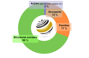 11-répartition-sollicitations-04