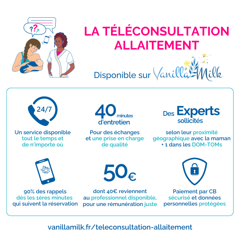 Téléconsultation VanillaMilk 2