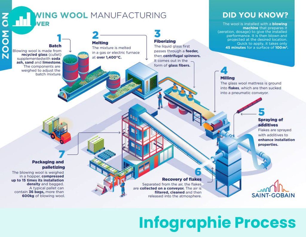 saint-gobain-infographie